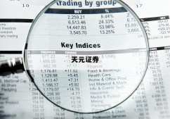 包含杠杆炒股怎么操作的词条
